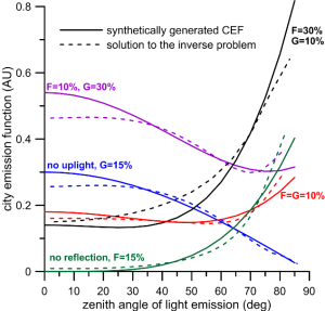 fig1