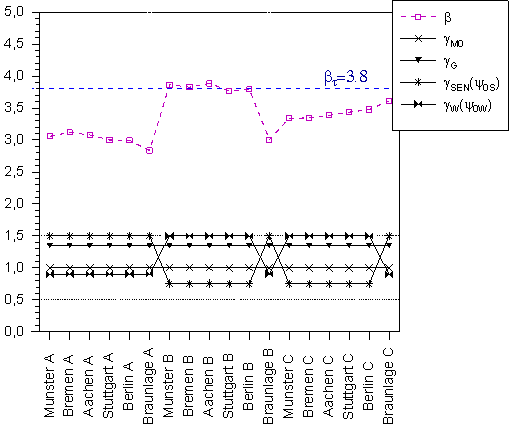 reliab02