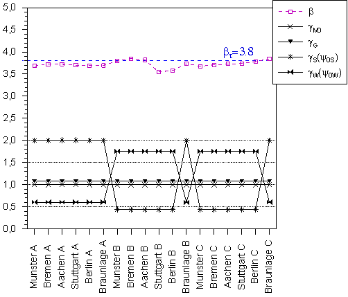 reliab03